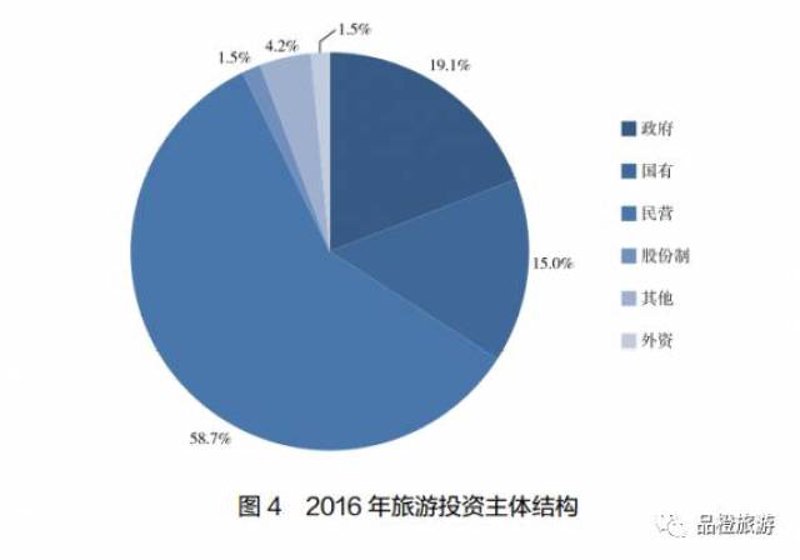 如何巧妙规划度假区：一份实用选购指南